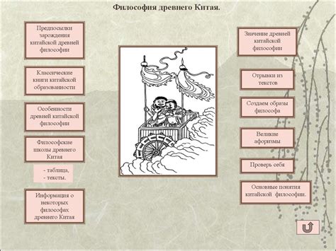 Описание личности женщины в китайской философии и учениях