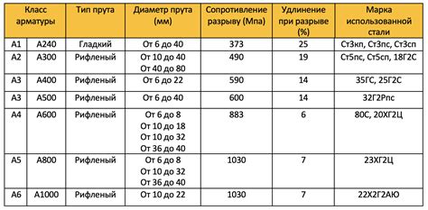 Описание марки стали А240