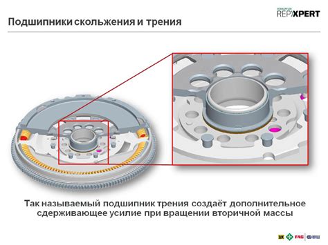 Описание маховика Мария