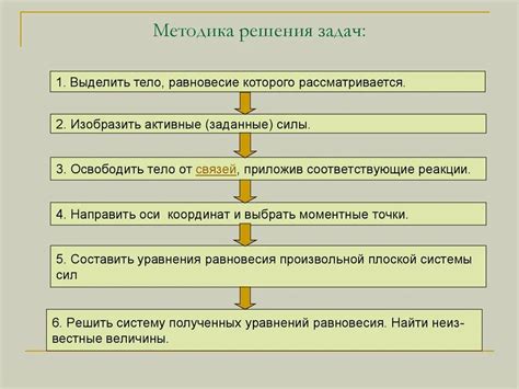 Описание метода