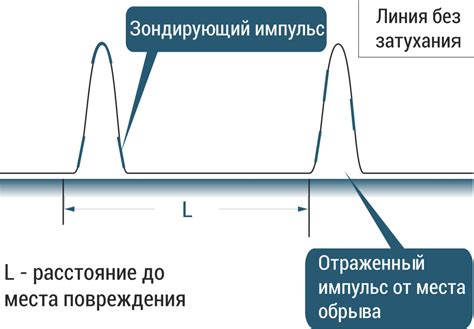 Описание метода покрытия