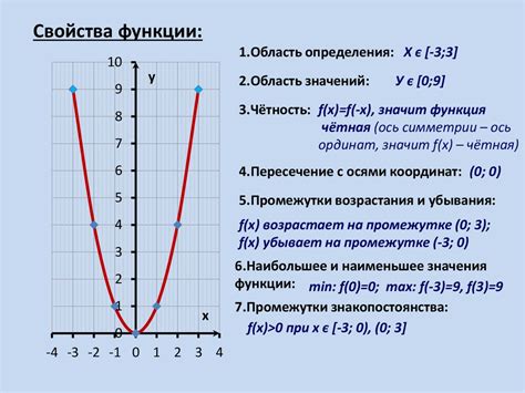 Описание модели и ее функции