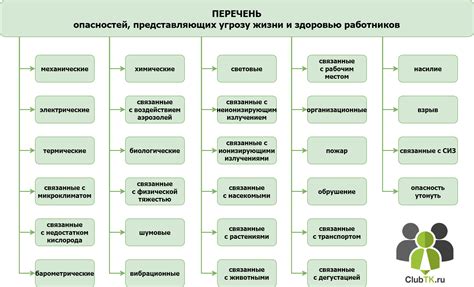 Описание опасностей и способы избежать проблем