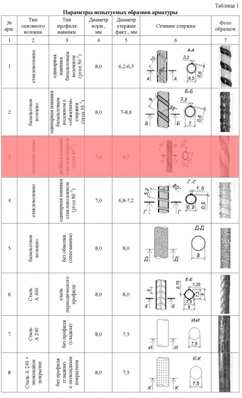 Описание основных видов арматуры: