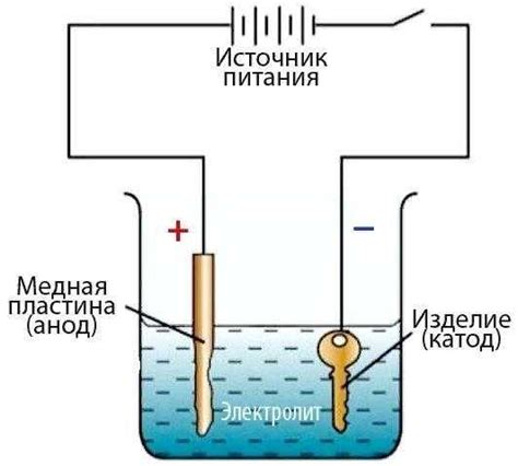 Описание основных приборов для меднения металла