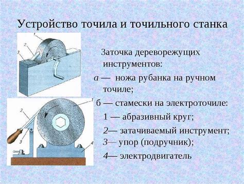 Описание основных шагов процесса заточки