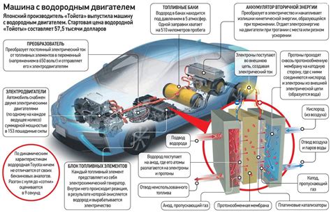 Описание принципа работы автосборщика и его преимущества