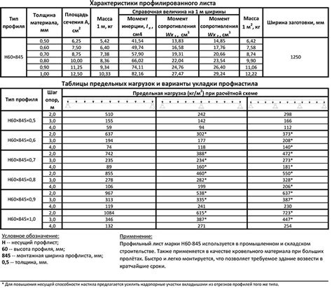 Описание процедуры оцинковки