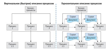 Описание процесса и его применение