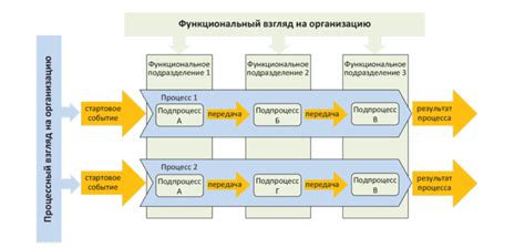 Описание процесса поездки