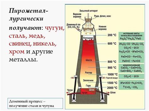 Описание процесса получения металлов по методу Габриеляна