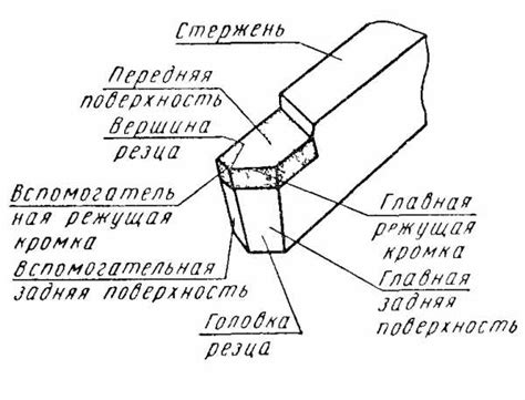 Описание расточного резца для токарного станка