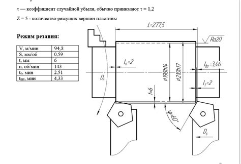 Описание режимов резания