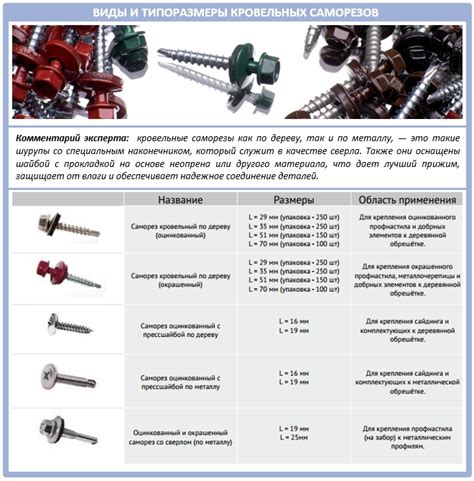 Описание саморезов для крепления металлической кровли