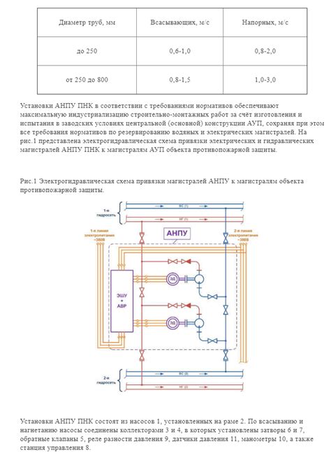 Описание светорассеивающей арматуры