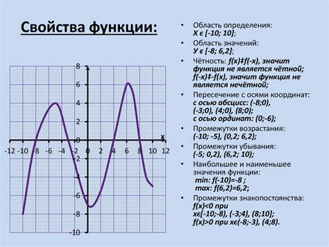 Описание свойств