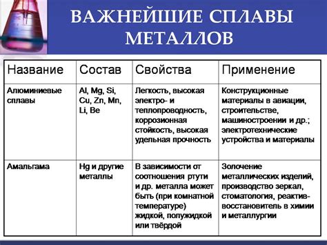 Описание сплавов металлов