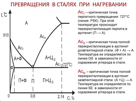 Описание стали