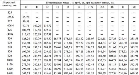 Описание стальных электросварных прямошовных труб