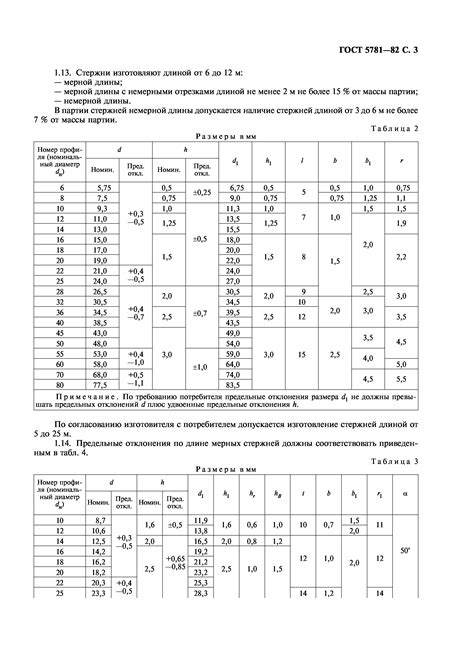 Описание стандарта ГОСТ 5781-82