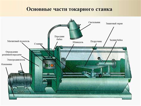 Описание станка и его применение