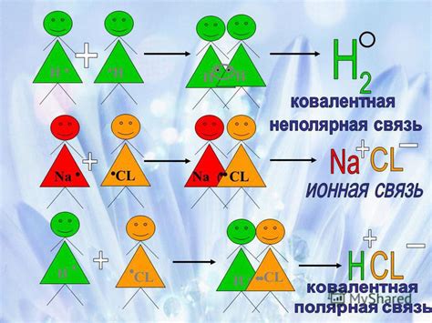 Описание теста на определение металлов и неметаллов