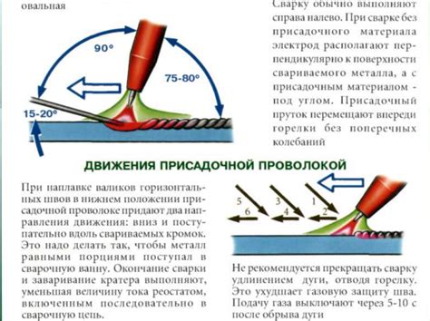 Описание технологии получения дуговой насечки с помощью трехгранных зубил