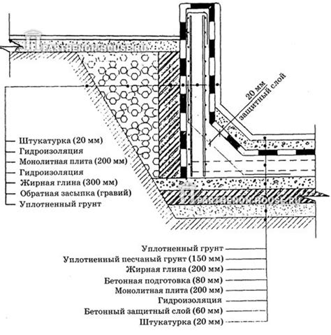 Описание типов арматуры для бассейна