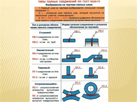 Описание типов шва сварного соединения арматуры