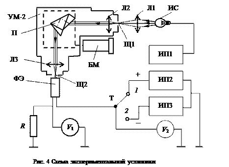Описание установки для исследования фотоэффекта