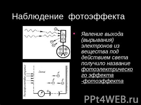 Описание фотоэлектрического эффекта