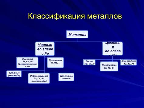 Описание цветных металлов: общая информация и классификация