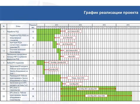 Оплата и график работ