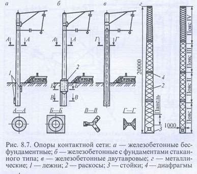 Опоры кронштейнового типа