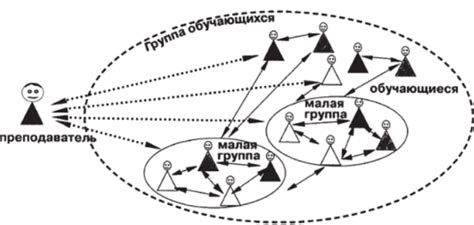 Опосредованное взаимодействие