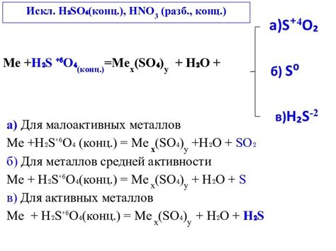 Определение активных и малоактивных металлов