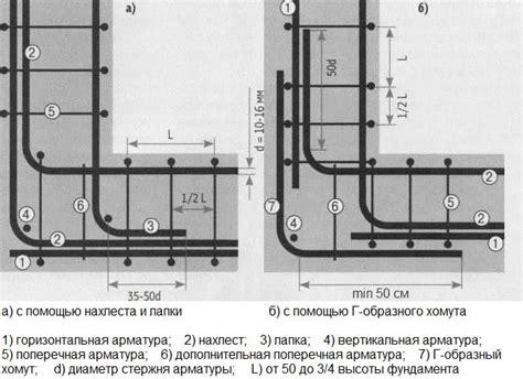 Определение арматуры и её функции