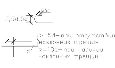 Определение базовой длины анкеровки