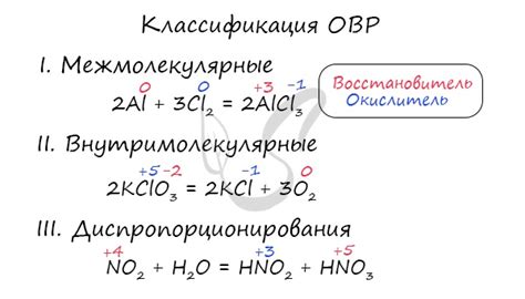 Определение барри в химии