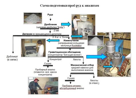 Определение благородных металлов