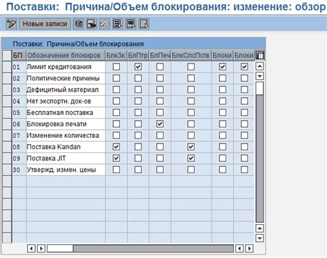 Определение блокировки