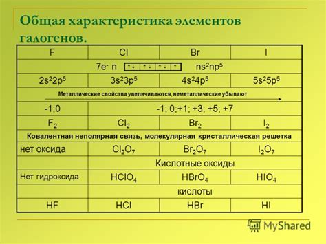 Определение брома как химического элемента