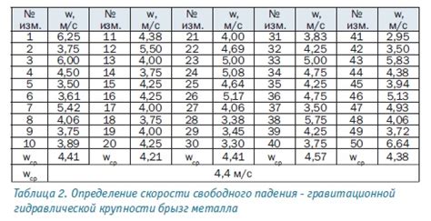 Определение брызг металла