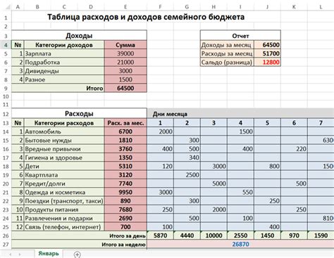 Определение бюджета и расчет сроков