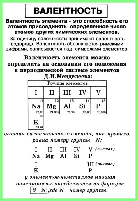 Определение валентности металла