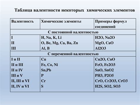 Определение валентности металлов в K2O: теоретические аспекты