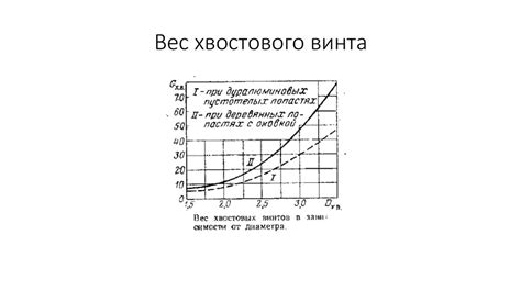 Определение веса металлической конструкции