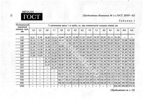 Определение веса по толщине металла