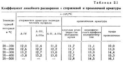 Определение веса различных видов арматурной стали