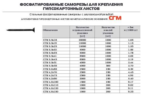 Определение веса саморезов для гипсокартонных листов